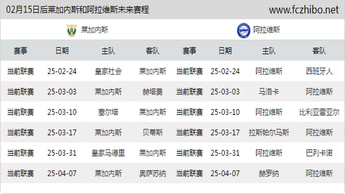 02月15日后莱加内斯和阿拉维斯近期赛程预览