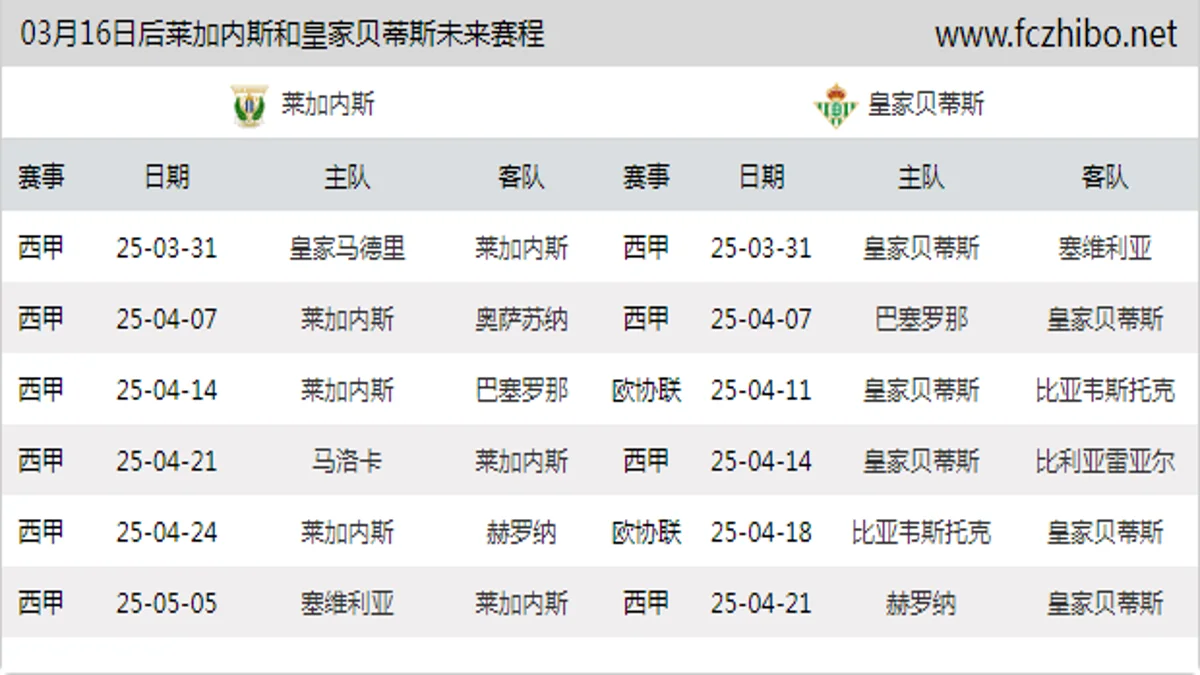 03月16日后莱加内斯和皇家贝蒂斯近期赛程预览