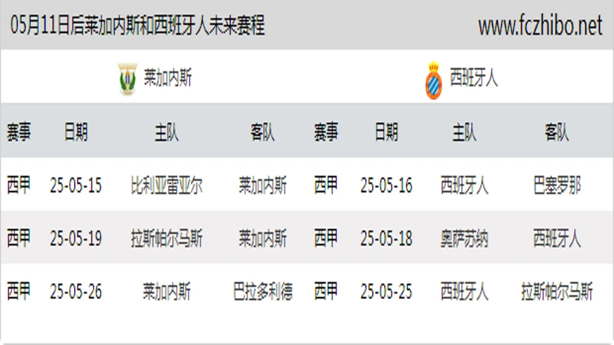05月11日后莱加内斯和西班牙人近期赛程预览