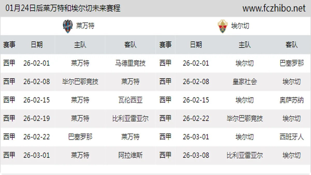 01月24日后莱万特和埃尔切近期赛程预览