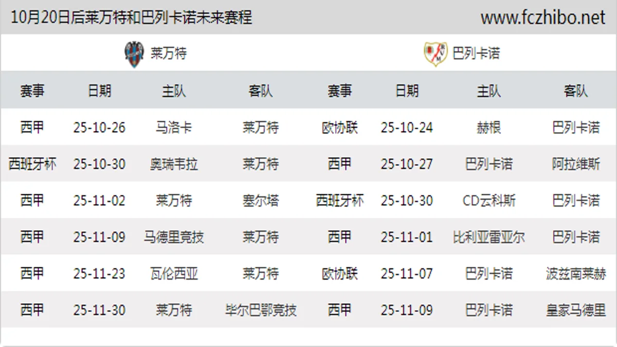 10月20日后莱万特和巴列卡诺近期赛程预览