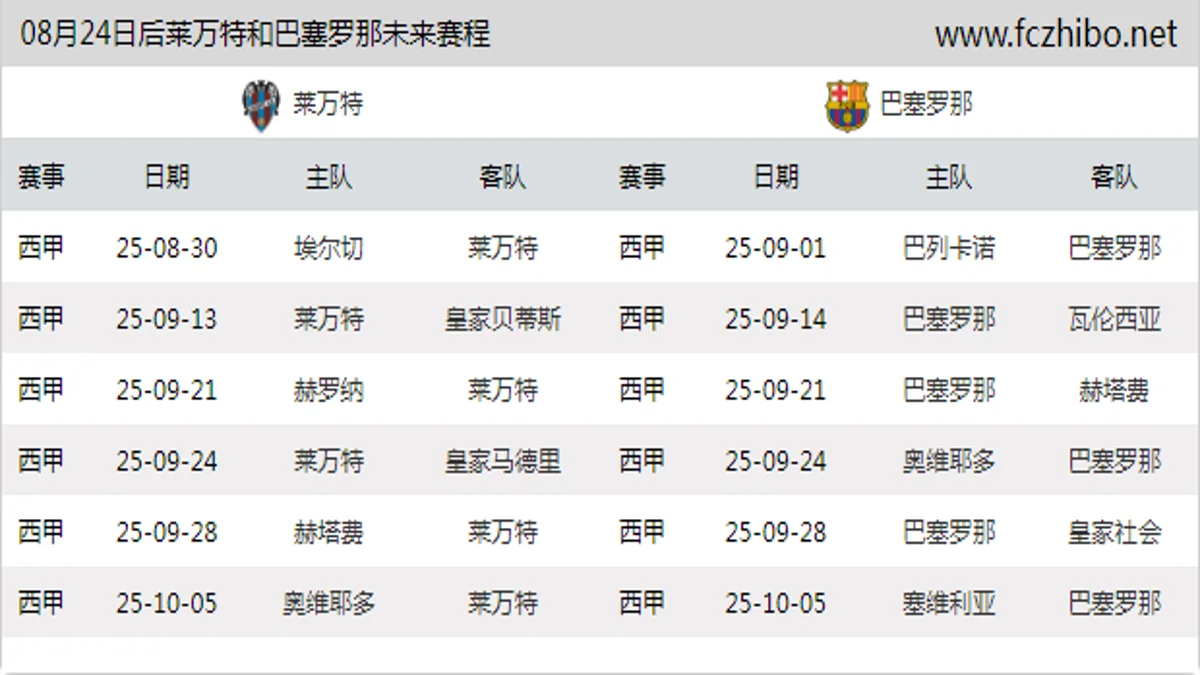 08月24日后莱万特和巴塞罗那近期赛程预览