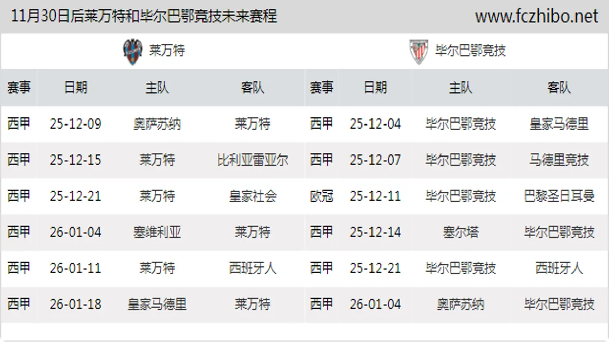 11月30日后莱万特和毕尔巴鄂竞技近期赛程预览