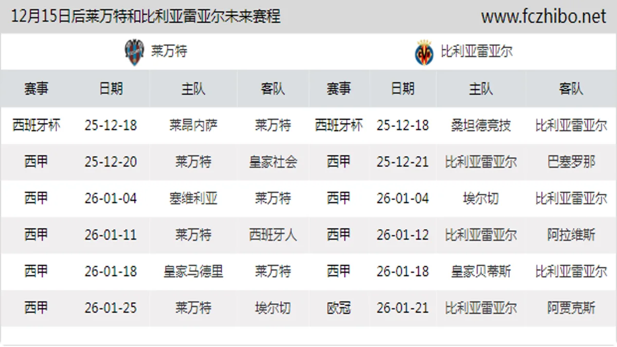 12月15日后莱万特和比利亚雷亚尔近期赛程预览