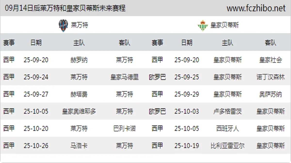 09月14日后莱万特和皇家贝蒂斯近期赛程预览