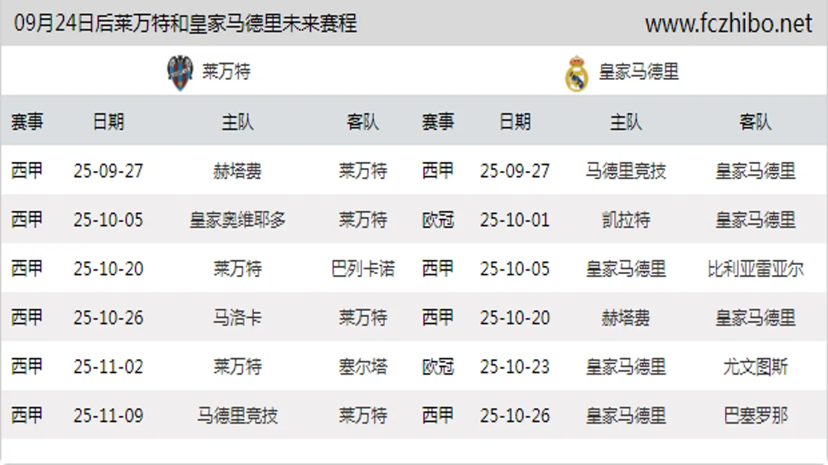 09月24日后莱万特和皇家马德里近期赛程预览