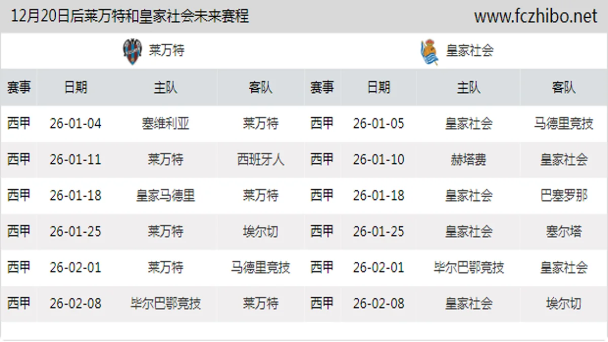 12月20日后莱万特和皇家社会近期赛程预览