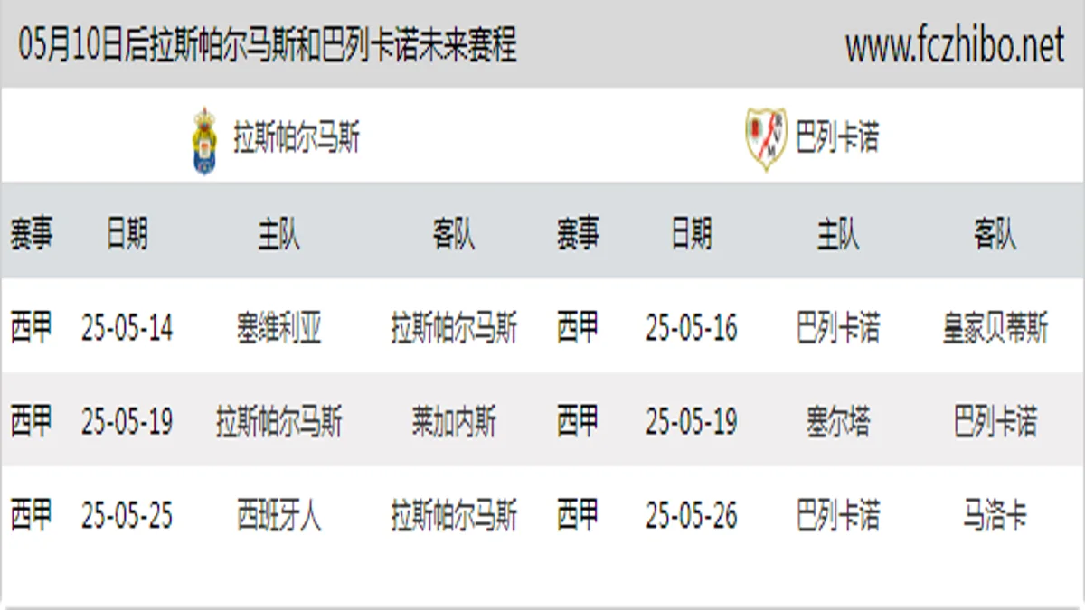 05月10日后拉斯帕尔马斯和巴列卡诺近期赛程预览