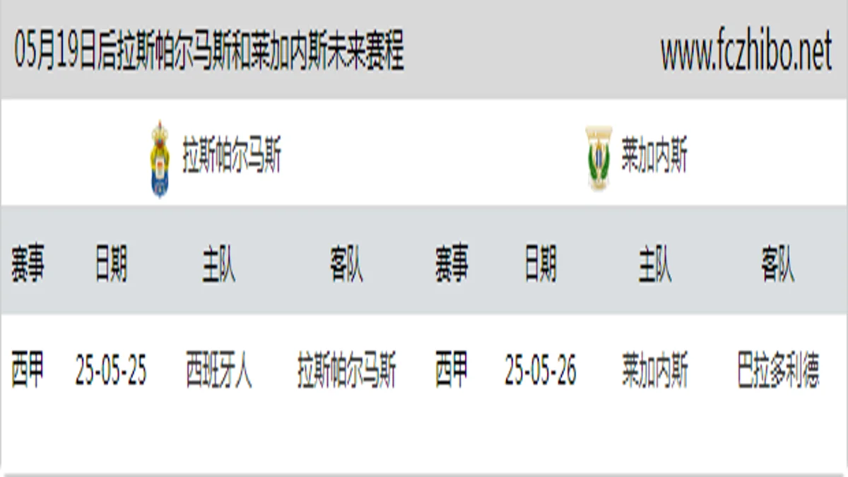 05月19日后拉斯帕尔马斯和莱加内斯近期赛程预览