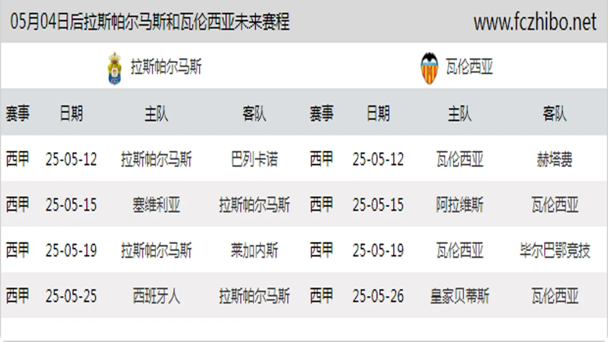 05月04日后拉斯帕尔马斯和瓦伦西亚近期赛程预览