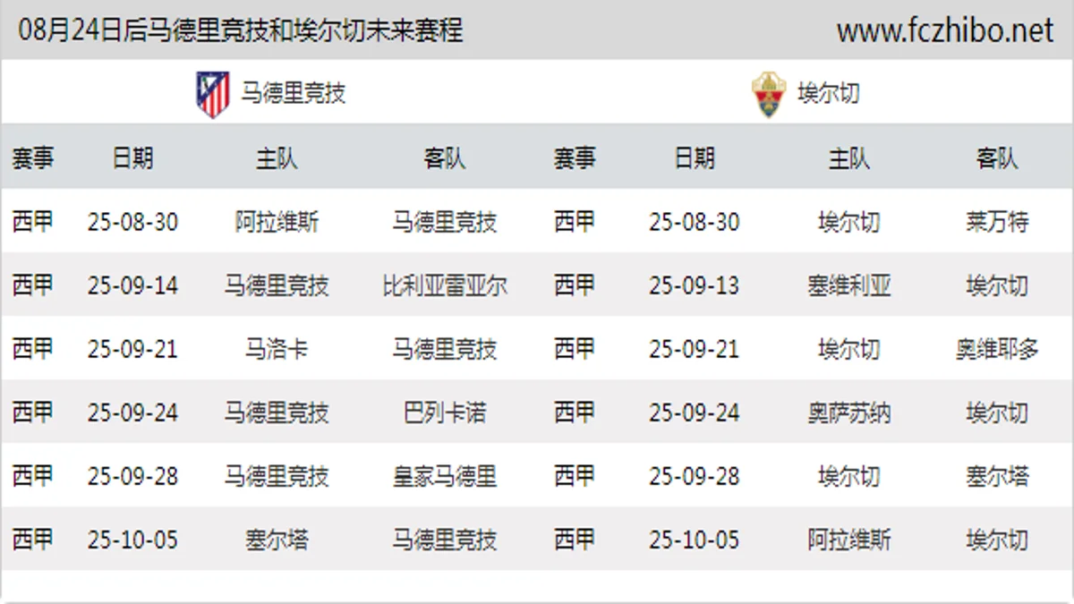 08月24日后马德里竞技和埃尔切近期赛程预览