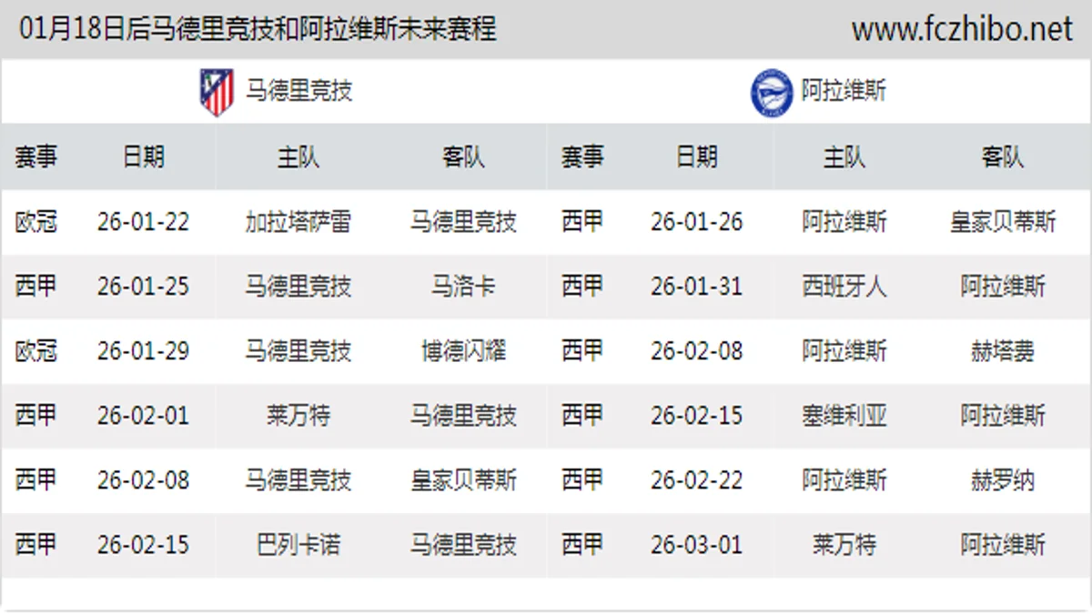 01月18日后马德里竞技和阿拉维斯近期赛程预览