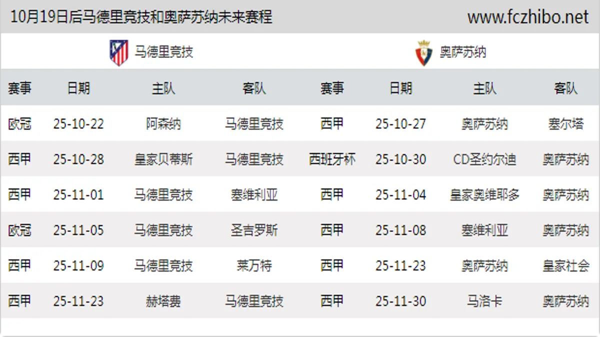 10月19日后马德里竞技和奥萨苏纳近期赛程预览