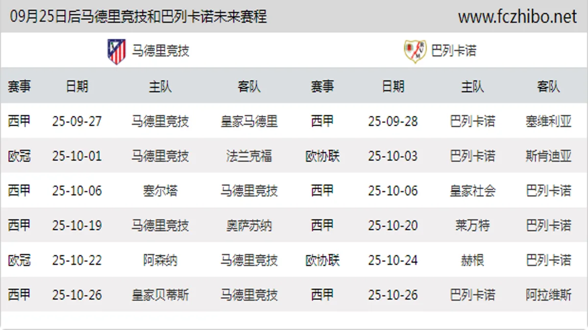 09月25日后马德里竞技和巴列卡诺近期赛程预览