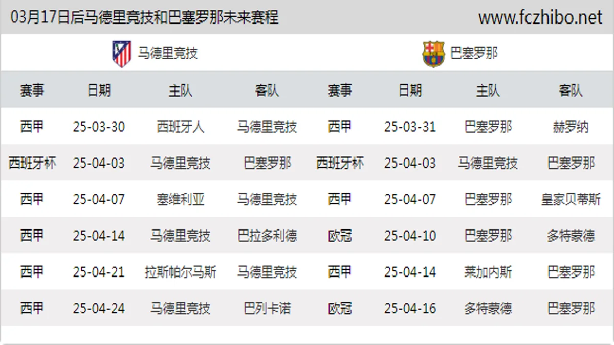 03月17日后马德里竞技和巴塞罗那近期赛程预览