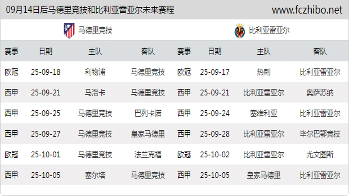 09月14日后马德里竞技和比利亚雷亚尔近期赛程预览