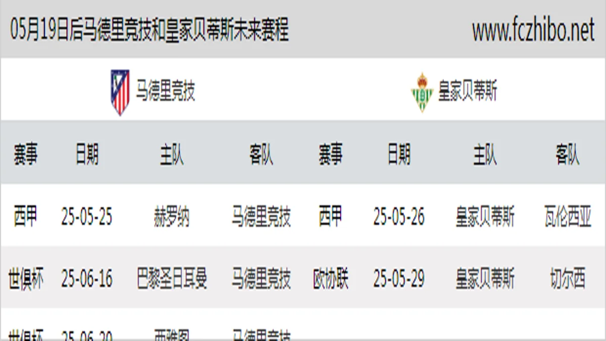 05月19日后马德里竞技和皇家贝蒂斯近期赛程预览
