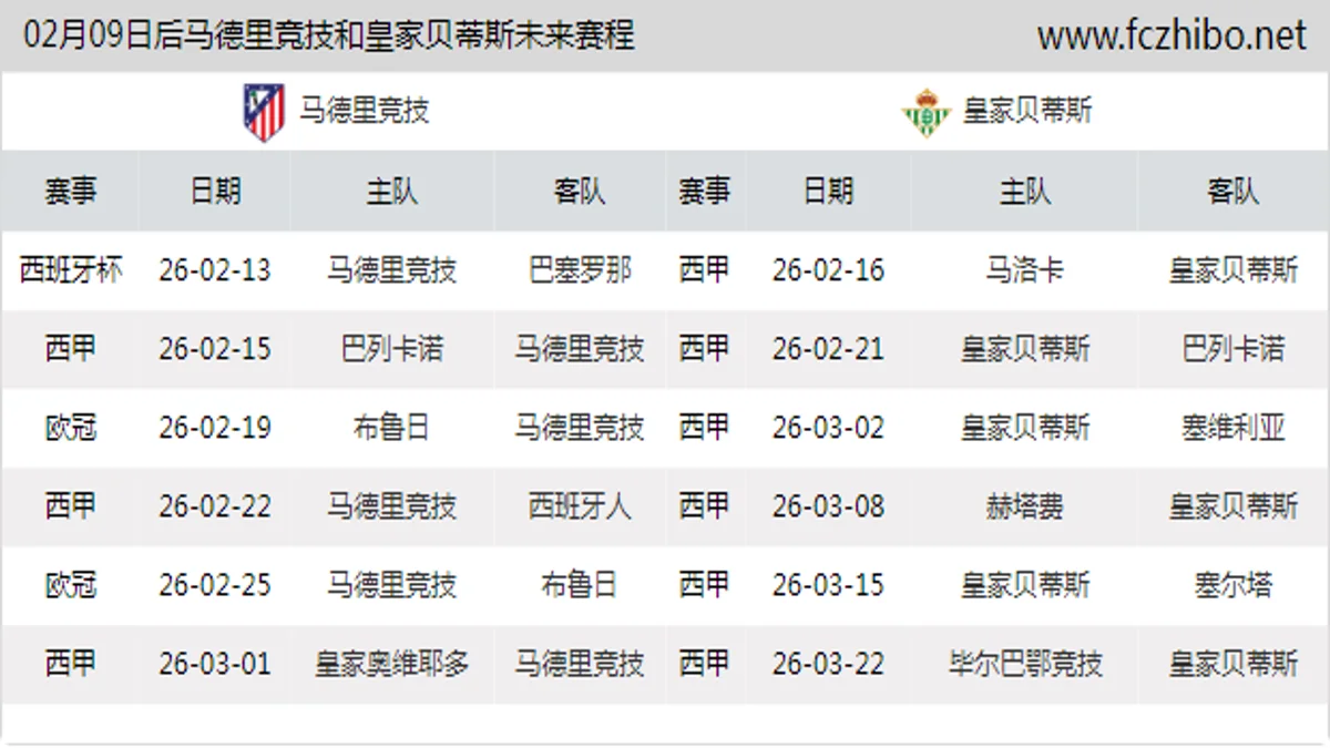 02月09日后马德里竞技和皇家贝蒂斯近期赛程预览