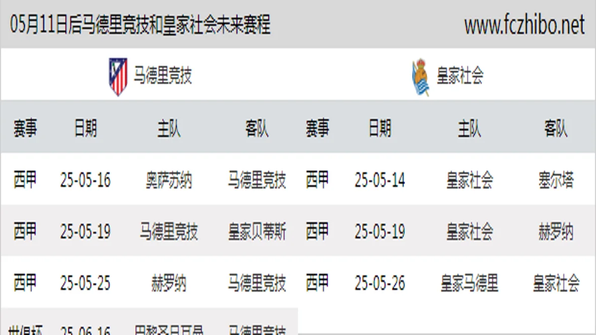 05月11日后马德里竞技和皇家社会近期赛程预览