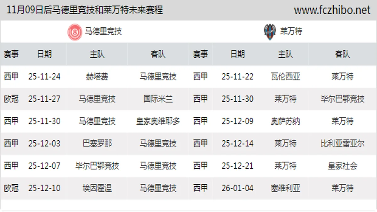 11月09日后马德里竞技和莱万特近期赛程预览