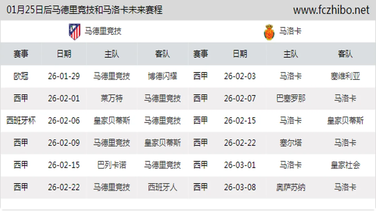 01月25日后马德里竞技和马洛卡近期赛程预览