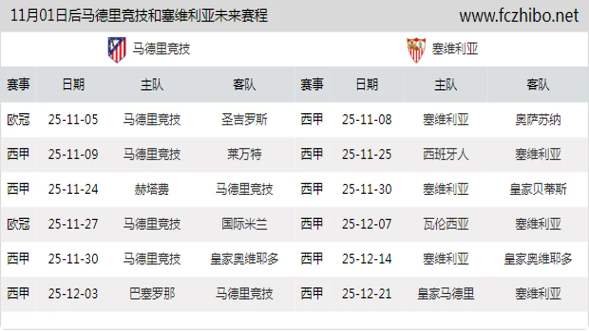 11月01日后马德里竞技和塞维利亚近期赛程预览