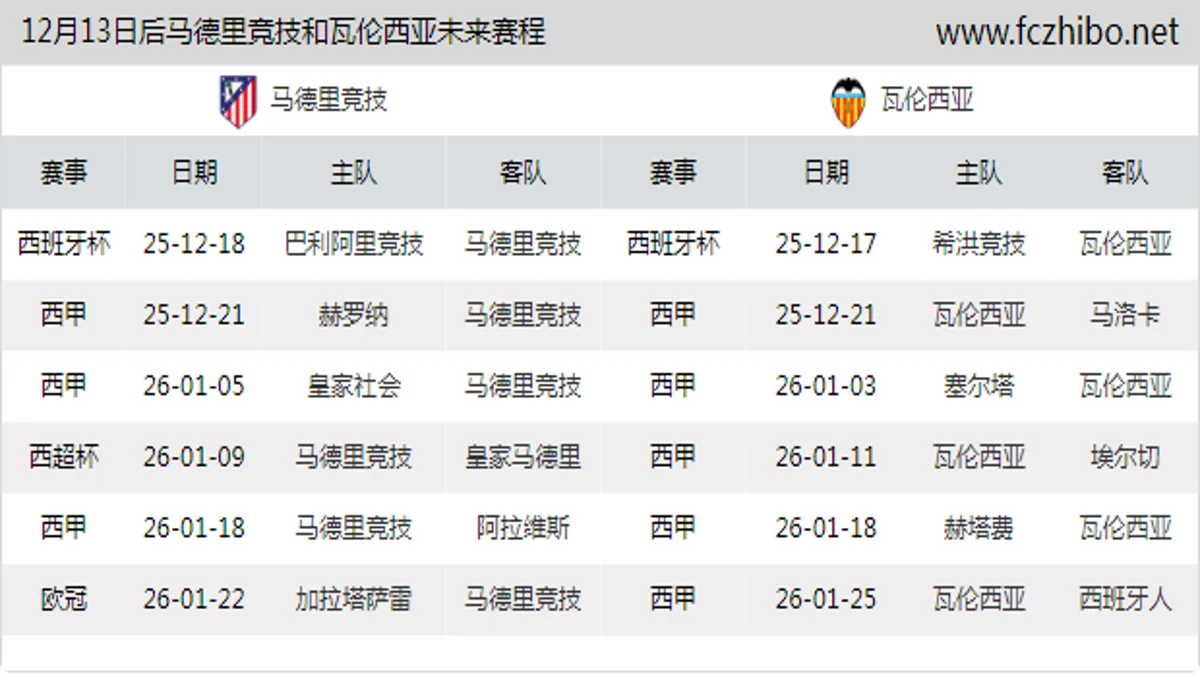 12月13日后马德里竞技和瓦伦西亚近期赛程预览