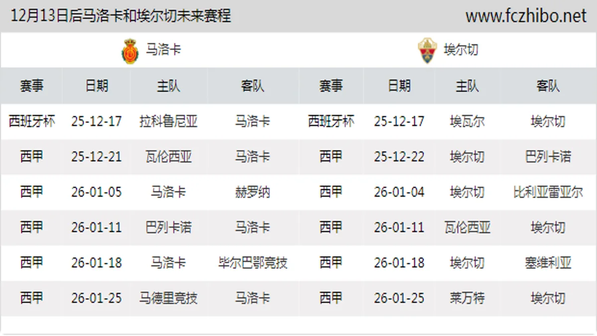 12月13日后马洛卡和埃尔切近期赛程预览