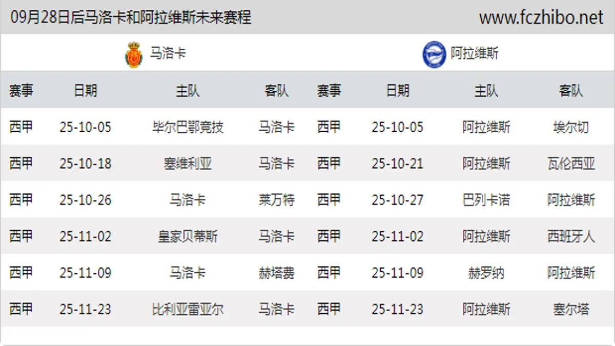 09月28日后马洛卡和阿拉维斯近期赛程预览