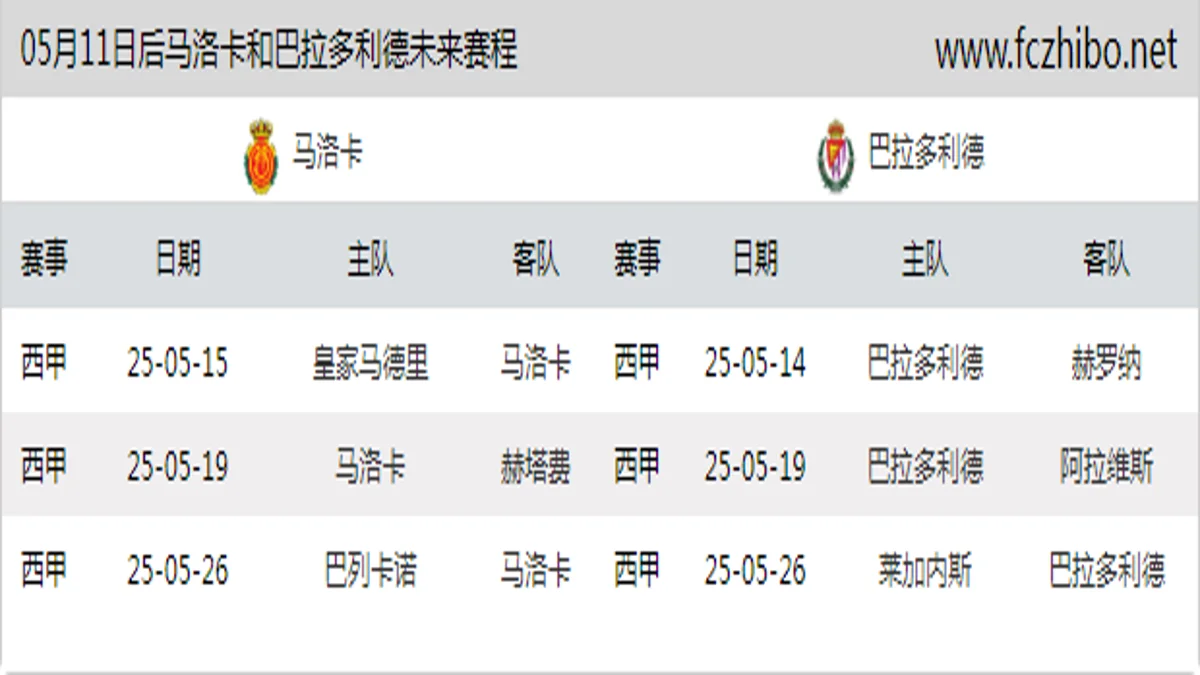 05月11日后马洛卡和巴拉多利德近期赛程预览