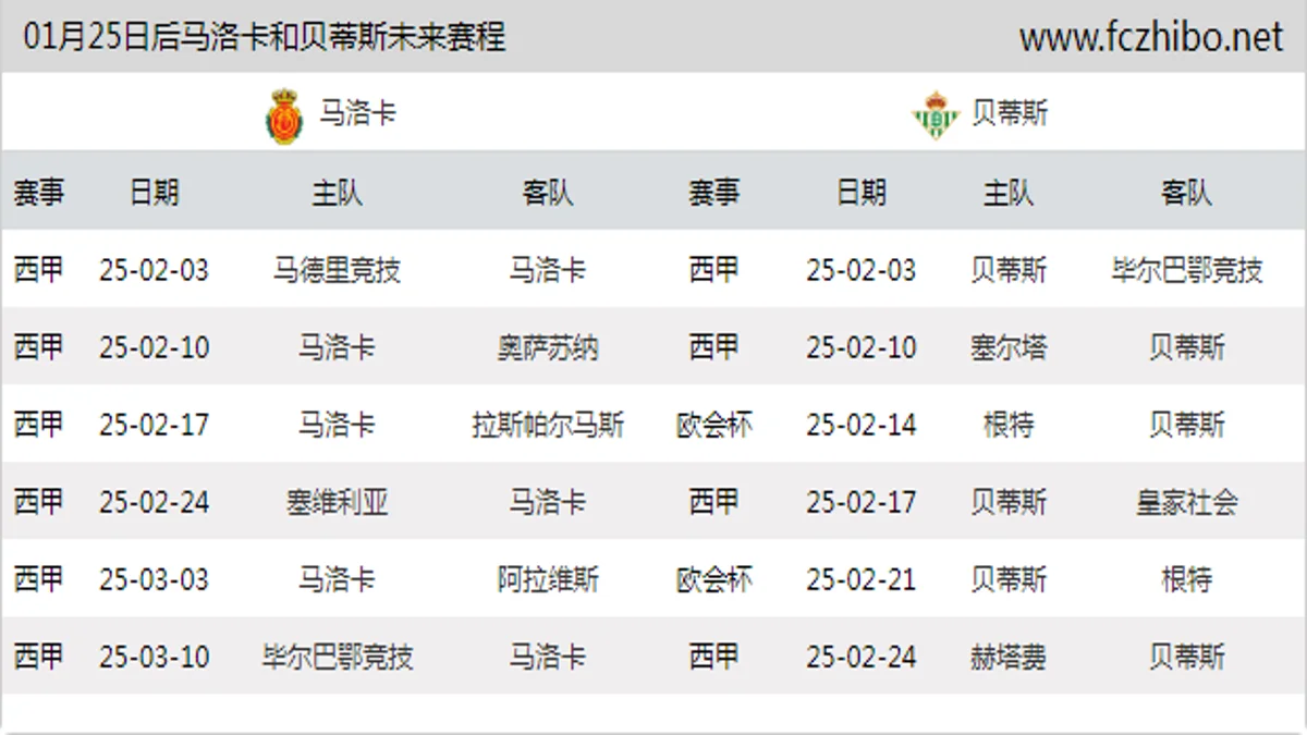 01月25日后马洛卡和贝蒂斯近期赛程预览