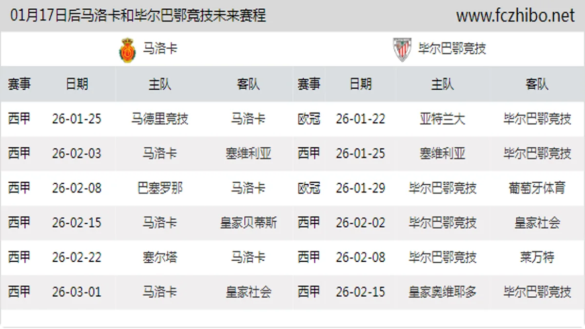 01月17日后马洛卡和毕尔巴鄂竞技近期赛程预览