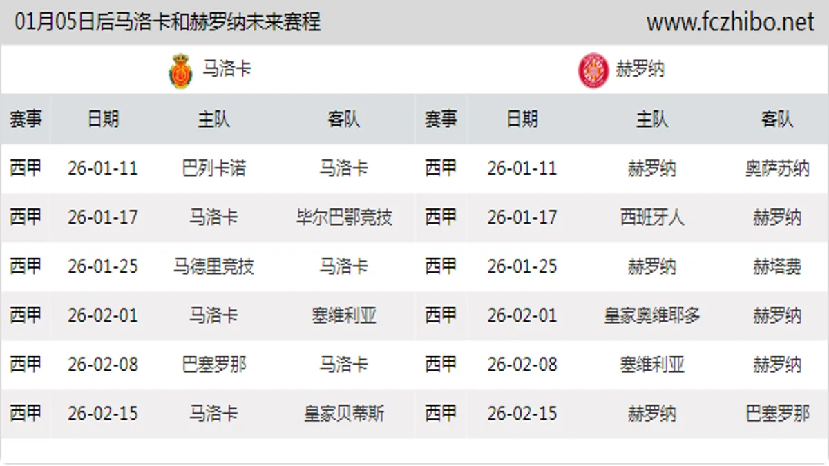 01月05日后马洛卡和赫罗纳近期赛程预览