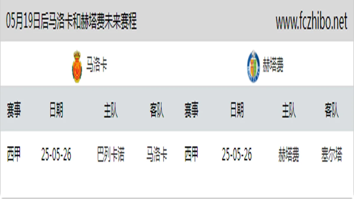 05月19日后马洛卡和赫塔费近期赛程预览
