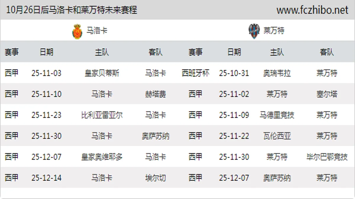 10月26日后马洛卡和莱万特近期赛程预览