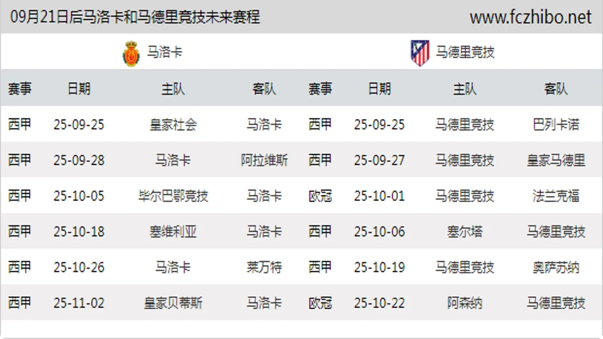 09月21日后马洛卡和马德里竞技近期赛程预览