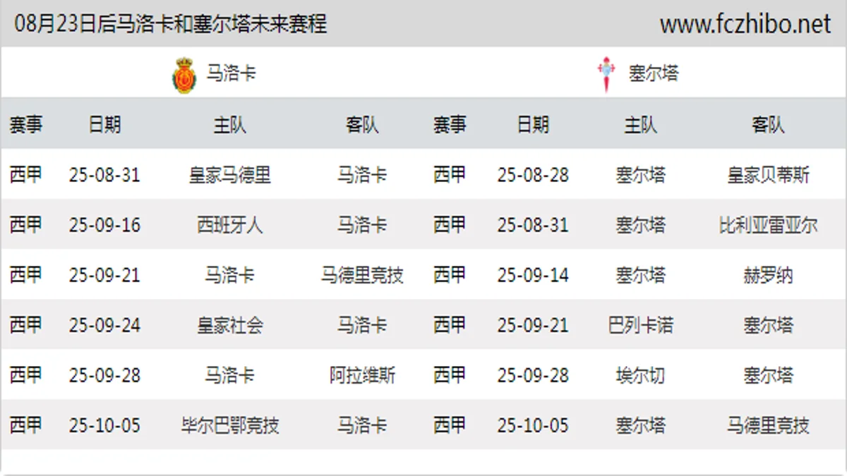 08月23日后马洛卡和塞尔塔近期赛程预览