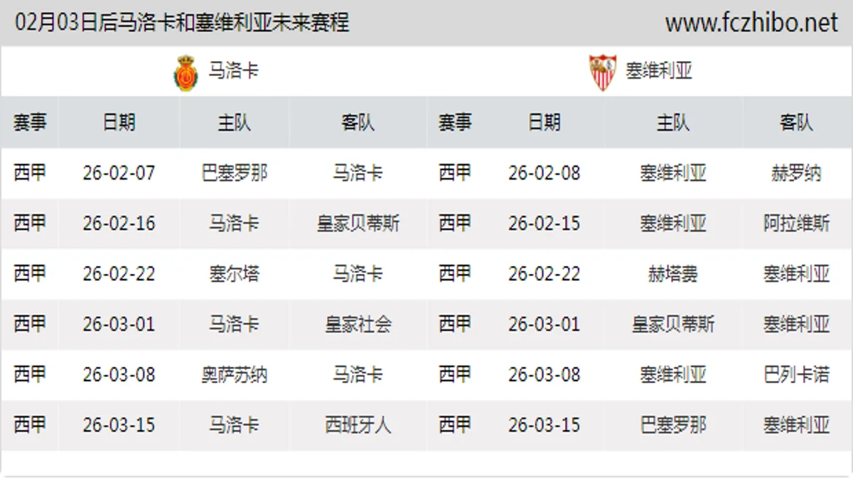 02月03日后马洛卡和塞维利亚近期赛程预览