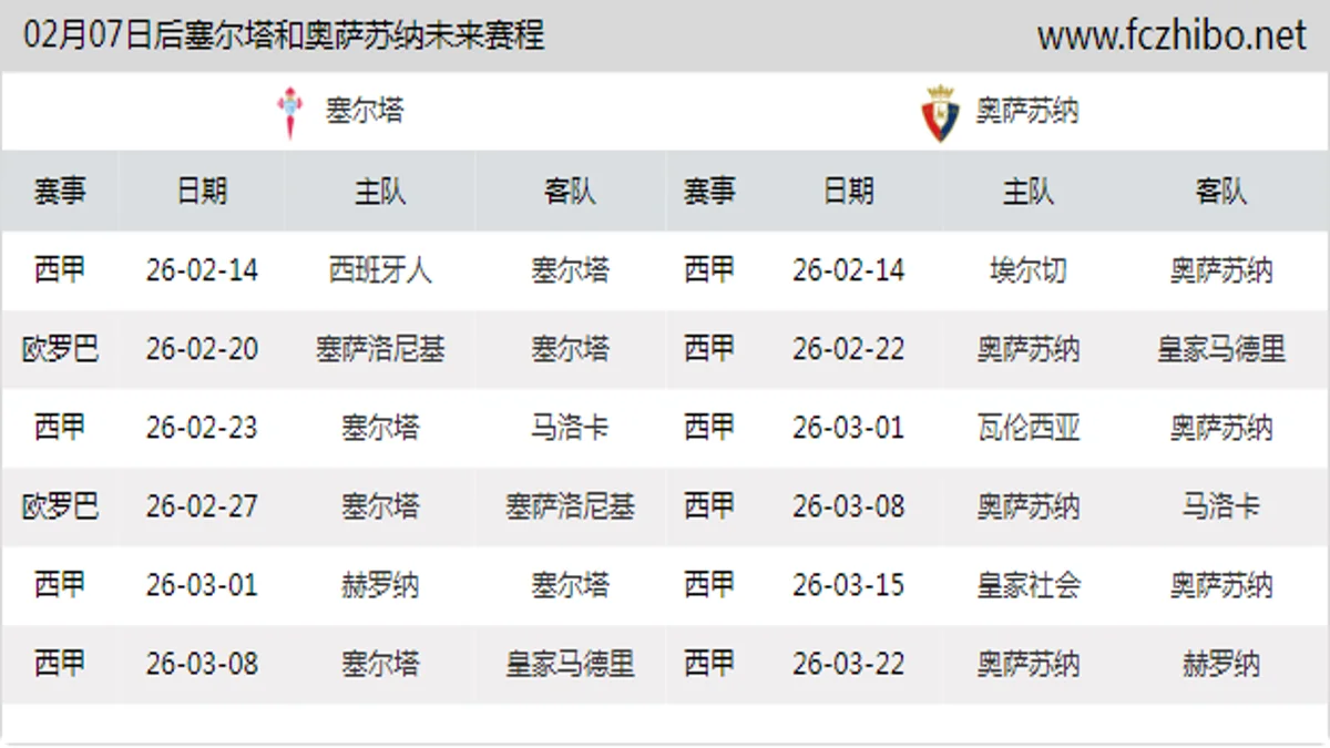 02月07日后塞尔塔和奥萨苏纳近期赛程预览