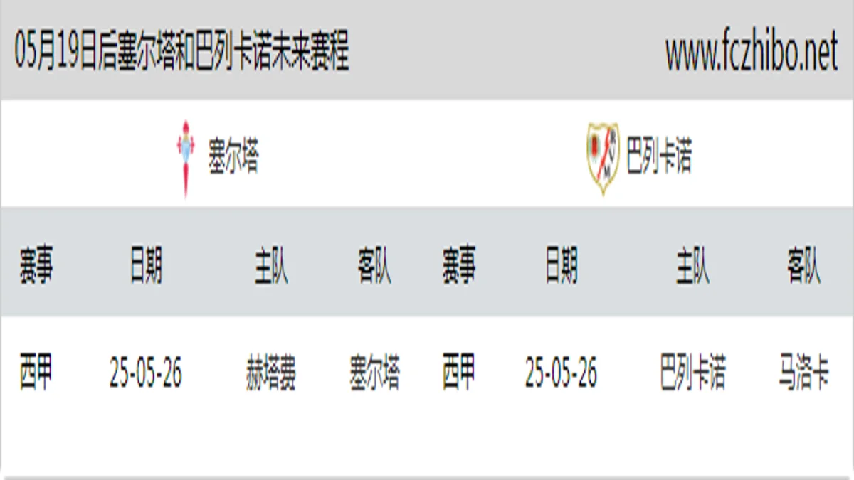 05月19日后塞尔塔和巴列卡诺近期赛程预览