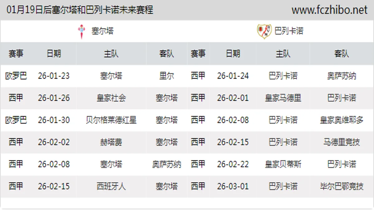 01月19日后塞尔塔和巴列卡诺近期赛程预览