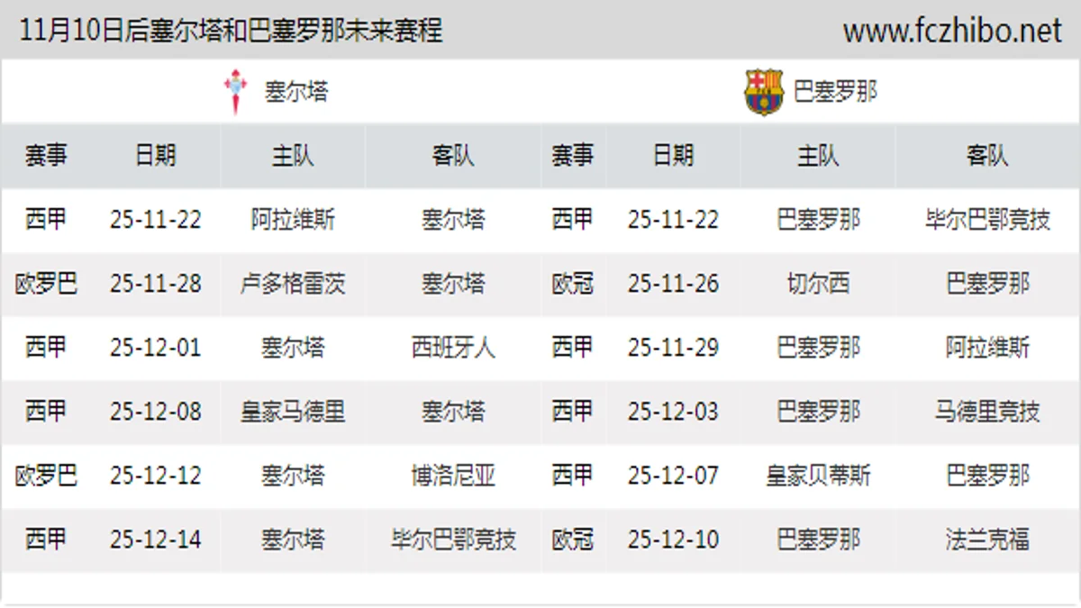 11月10日后塞尔塔和巴塞罗那近期赛程预览