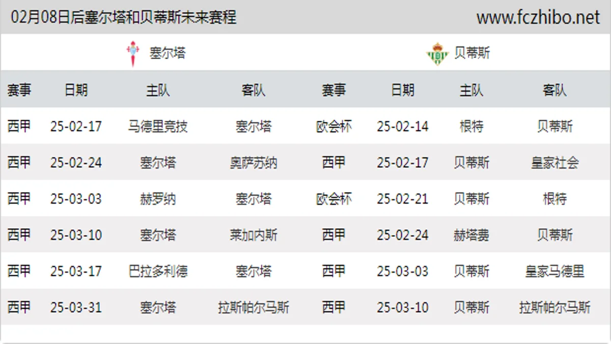 02月08日后塞尔塔和贝蒂斯近期赛程预览