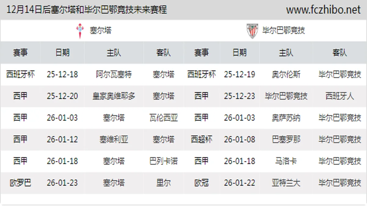 12月14日后塞尔塔和毕尔巴鄂竞技近期赛程预览