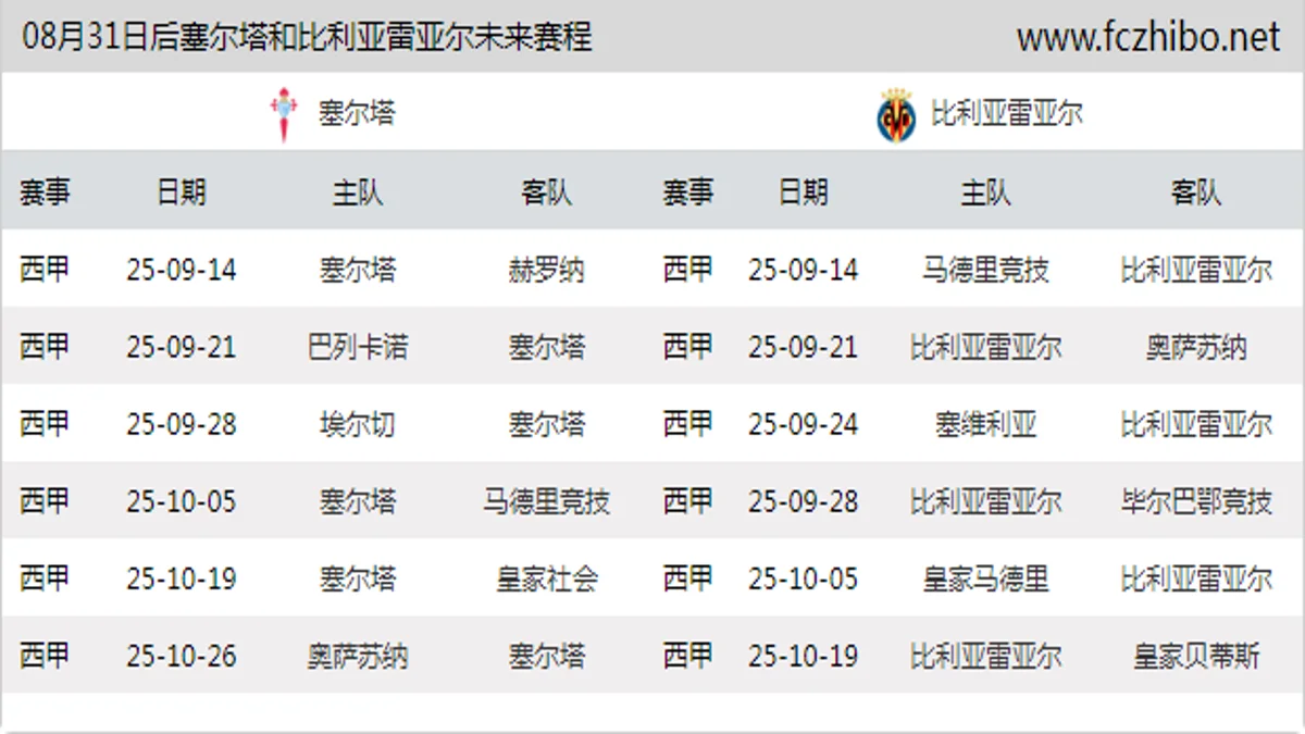 08月31日后塞尔塔和比利亚雷亚尔近期赛程预览