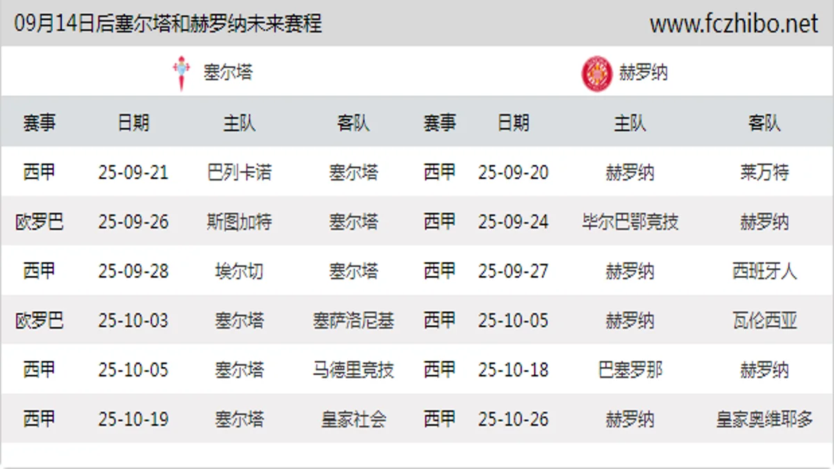 09月14日后塞尔塔和赫罗纳近期赛程预览