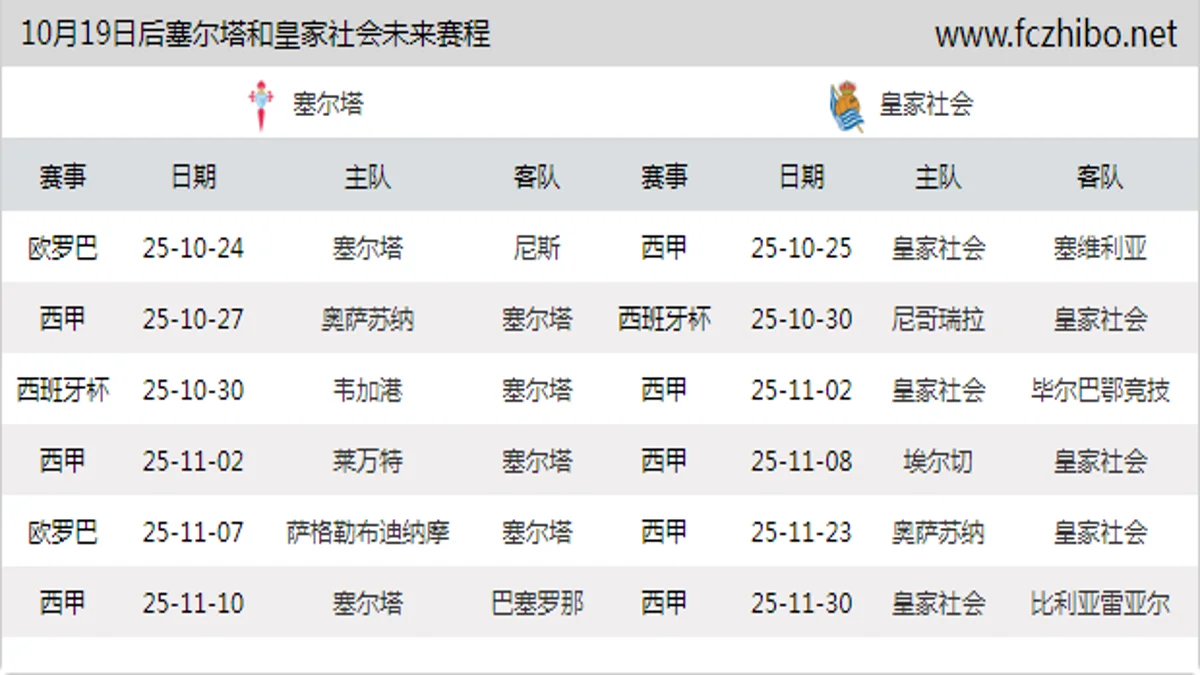 10月19日后塞尔塔和皇家社会近期赛程预览
