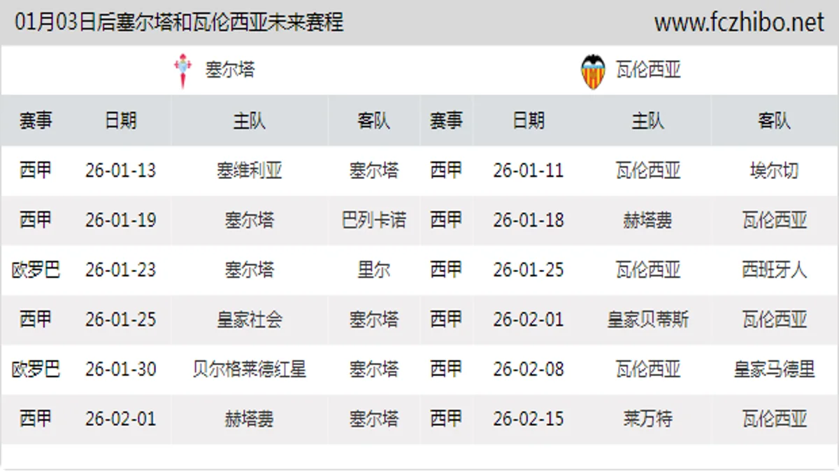 01月03日后塞尔塔和瓦伦西亚近期赛程预览