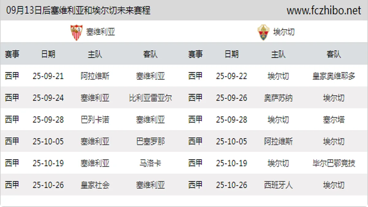 09月13日后塞维利亚和埃尔切近期赛程预览