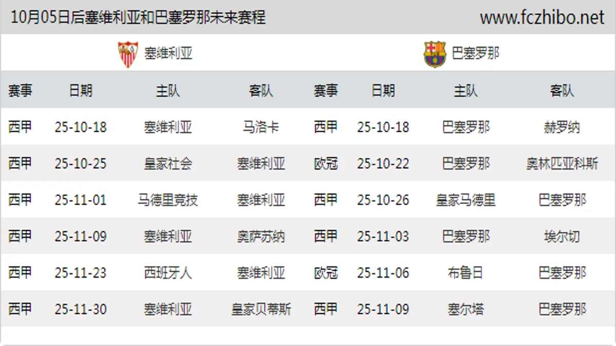 10月05日后塞维利亚和巴塞罗那近期赛程预览
